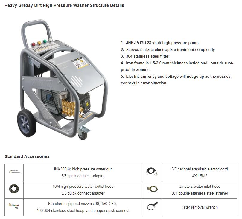 Heavy Greasy Dirt High Pressure Washer